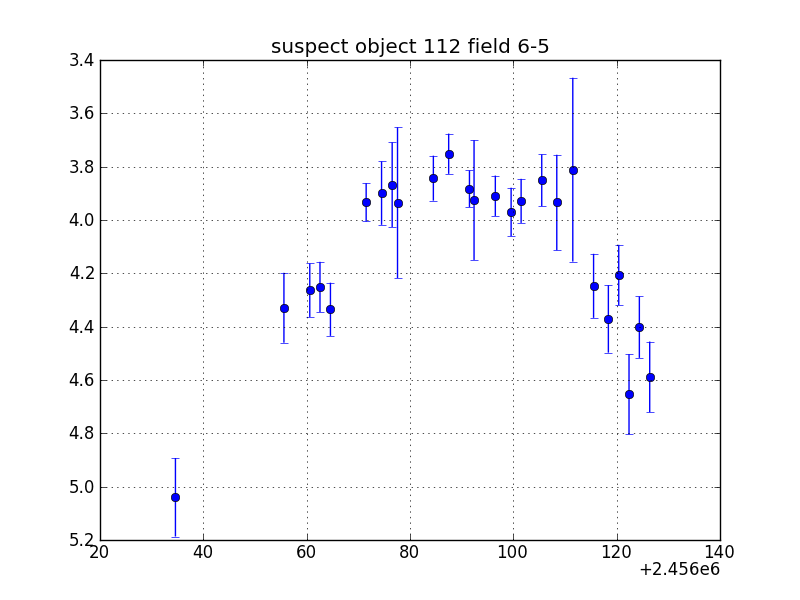 no plot available, curve is too noisy